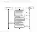 Fig. 02 - Secure automatic authorized access to any application through a third party