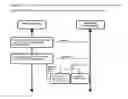 Fig. 04 - Secure automatic authorized access to any application through a third party