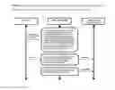 Fig. 05 - Secure automatic authorized access to any application through a third party