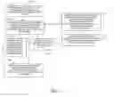 Fig. 04 - Unattended secure device authorization