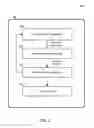 Fig. 03 - Methods and systems for behavioral analysis of mobile device behaviors based on user persona information