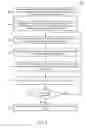 Fig. 06 - Methods and systems for behavioral analysis of mobile device behaviors based on user persona information