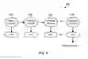 Fig. 07 - Methods and systems for behavioral analysis of mobile device behaviors based on user persona information