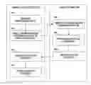 Fig. 01 - Methods and systems of securely storing documents on a mobile device