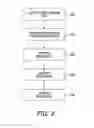 Fig. 03 - Methods and systems of securely storing documents on a mobile device