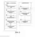 Fig. 06 - Methods and systems of securely storing documents on a mobile device