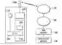 Fig. 01 - METHODS AND SYSTEMS FOR SECURE ACQUISITION AND TRANSMISSION OF IMAGE
