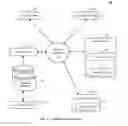 Fig. 02 - Integration user for analytical access to read only data stores generated from transactional systems