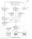 Fig. 03 - Integration user for analytical access to read only data stores generated from transactional systems