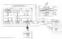 Fig. 01 - Method for controlling security system and electronic device thereof