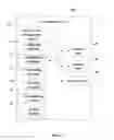 Fig. 02 - Device and method for data privacy management