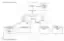 Fig. 01 - Systems and methods for context-based permissioning of personally identifiable information