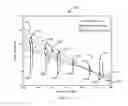 Fig. 07 - Methods and Systems for Estimating Distance of a Radio Frequency Identification Tag