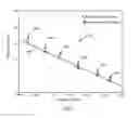 Fig. 08 - Methods and Systems for Estimating Distance of a Radio Frequency Identification Tag