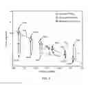 Fig. 09 - Methods and Systems for Estimating Distance of a Radio Frequency Identification Tag