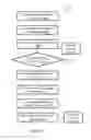 Fig. 17 - Decoding barcodes
