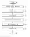 Fig. 01 - Apparatus and method for recognizing iris
