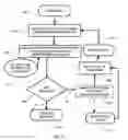 Fig. 05 - OPTIMIZATION METHOD FOR A COMPUTER SYSTEM