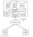 Fig. 01 - RECOMMENDATION PLATFORM