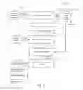 Fig. 03 - Automatic anomaly alerts for scheduled posts