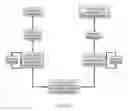 Fig. 10 - SPATIO-TEMPORAL FORECASTING OF FUTURE RISK FROM PAST EVENTS