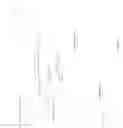 Fig. 104 - Adaptive key performance indicator thresholds