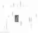 Fig. 105 - Adaptive key performance indicator thresholds