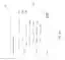 Fig. 118 - Adaptive key performance indicator thresholds
