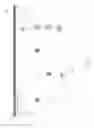 Fig. 139 - Adaptive key performance indicator thresholds