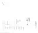 Fig. 154 - Adaptive key performance indicator thresholds