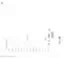 Fig. 155 - Adaptive key performance indicator thresholds