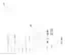Fig. 156 - Adaptive key performance indicator thresholds