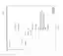 Fig. 185 - Adaptive key performance indicator thresholds