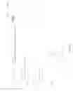 Fig. 19 - Adaptive key performance indicator thresholds