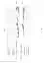 Fig. 206 - Adaptive key performance indicator thresholds