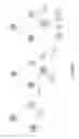 Fig. 244 - Adaptive key performance indicator thresholds