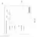 Fig. 48 - Adaptive key performance indicator thresholds
