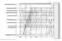Fig. 01 - Dynamic space-time diagram for visualization of transportation schedule adherence