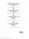 Fig. 08 - Healthcare workflow analytics