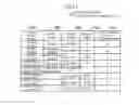 Fig. 13 - DEMAND-SUPPLY ADJUSTING DEVICE AND DEMAND-SUPPLY CONDITION CONSOLIDATING METHOD