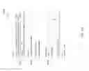 Fig. 36 - TIME VARYING STATIC THRESHOLDS