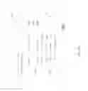 Fig. 118 - Per-entity breakdown of key performance indicators