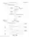 Fig. 223 - Per-entity breakdown of key performance indicators