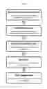Fig. 02 - MATCHING SHORT-TERM STAFFING ASSIGNMENTS BASED ON PREVIOUS EMPLOYEE AND EMPLOYER RATINGS AND A REAL-TIME LIVE INTERVIEW