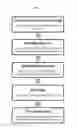 Fig. 06 - MATCHING SHORT-TERM STAFFING ASSIGNMENTS BASED ON PREVIOUS EMPLOYEE AND EMPLOYER RATINGS AND A REAL-TIME LIVE INTERVIEW