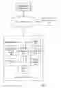Fig. 01 - Sales Process Management and Tracking System