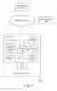 Fig. 02 - Sales Process Management and Tracking System