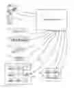 Fig. 01 - Transportation service matching with arrival estimation adjusted for external factors