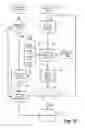 Fig. 10 - Obtaining loads for next leg or backhaul