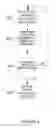 Fig. 05 - Peer to Peer Delivery System
